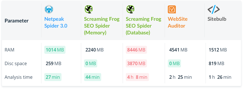 screaming frog database